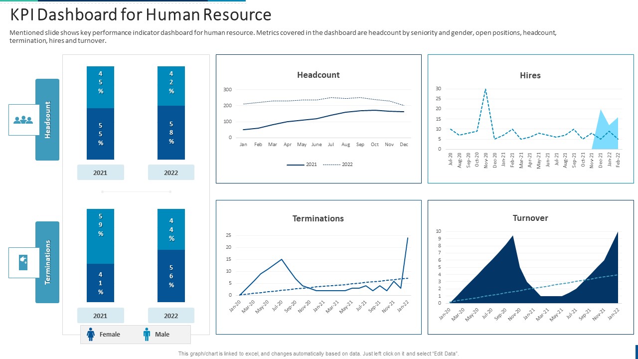 Internal Employee Succession KPI Dashboard For Human Resource Information PDF