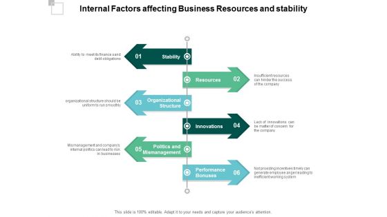 Internal Factors Affecting Business Resources And Stability Ppt PowerPoint Presentation Icon Background Designs