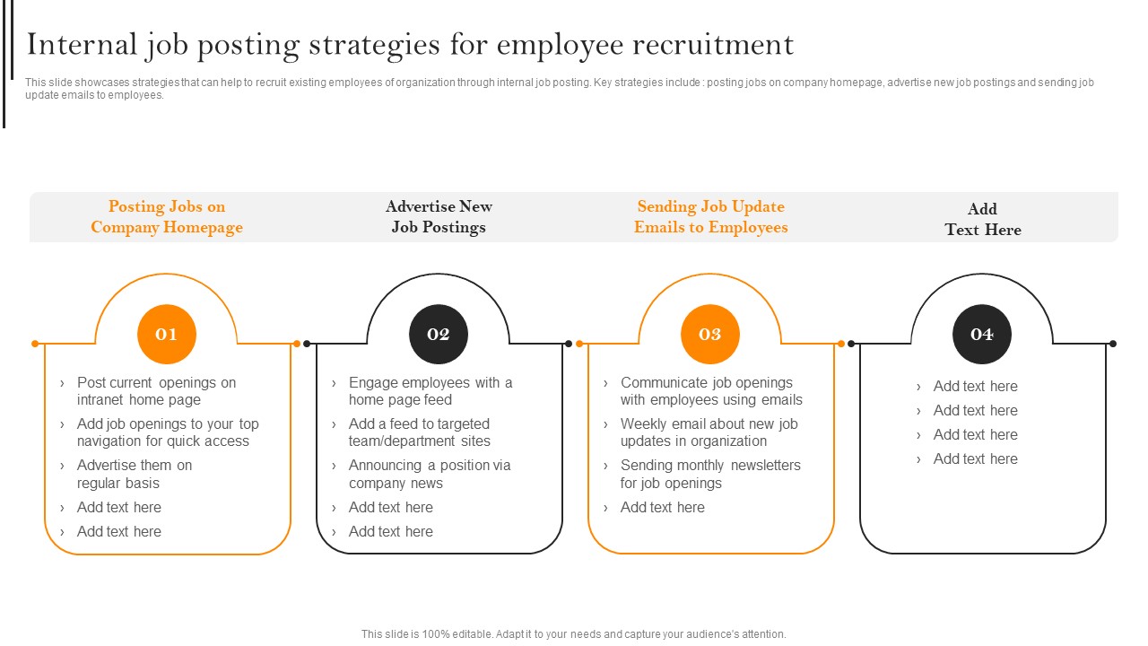 Internal Job Posting Strategies For Employee Recruitment Formats PDF
