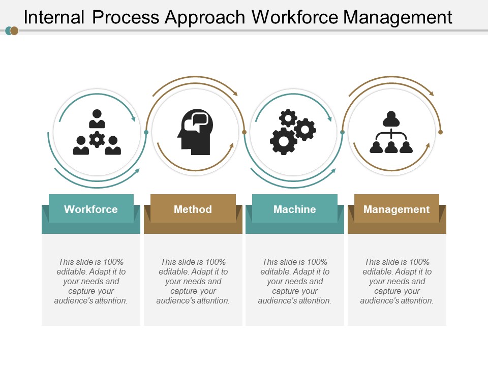Internal Process Approach Workforce Management Ppt PowerPoint Presentation Infographics Good