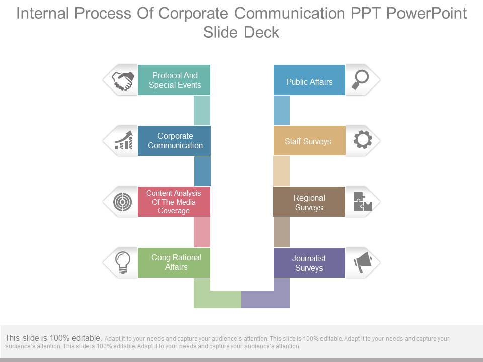 Internal Process Of Corporate Communication Ppt Powerpoint Slide Deck