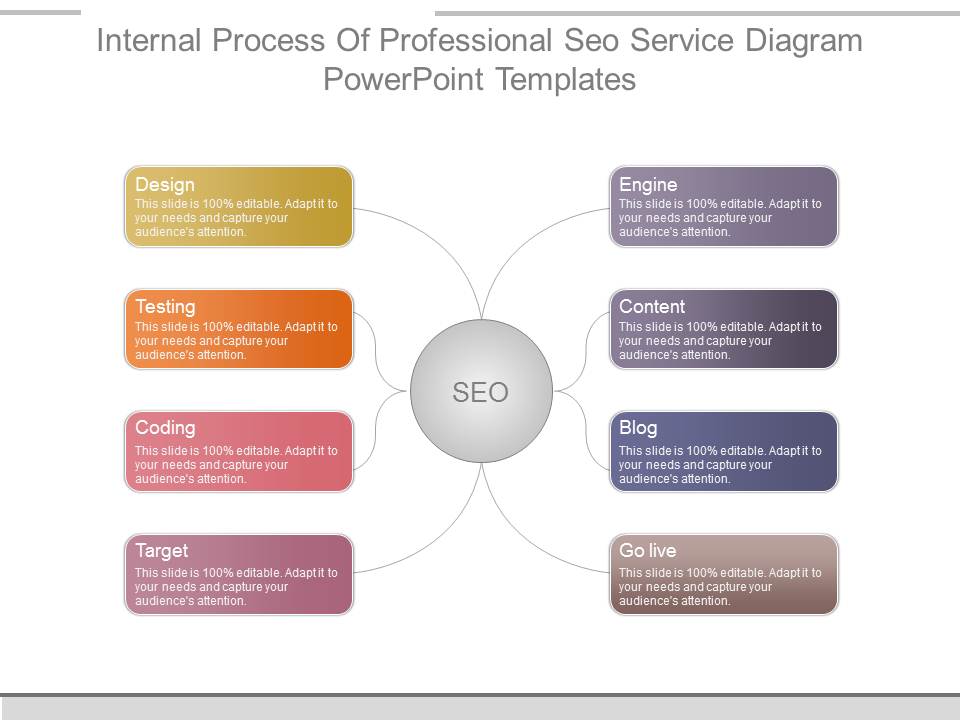 Internal Process Of Professional Seo Service Diagram Powerpoint Templates