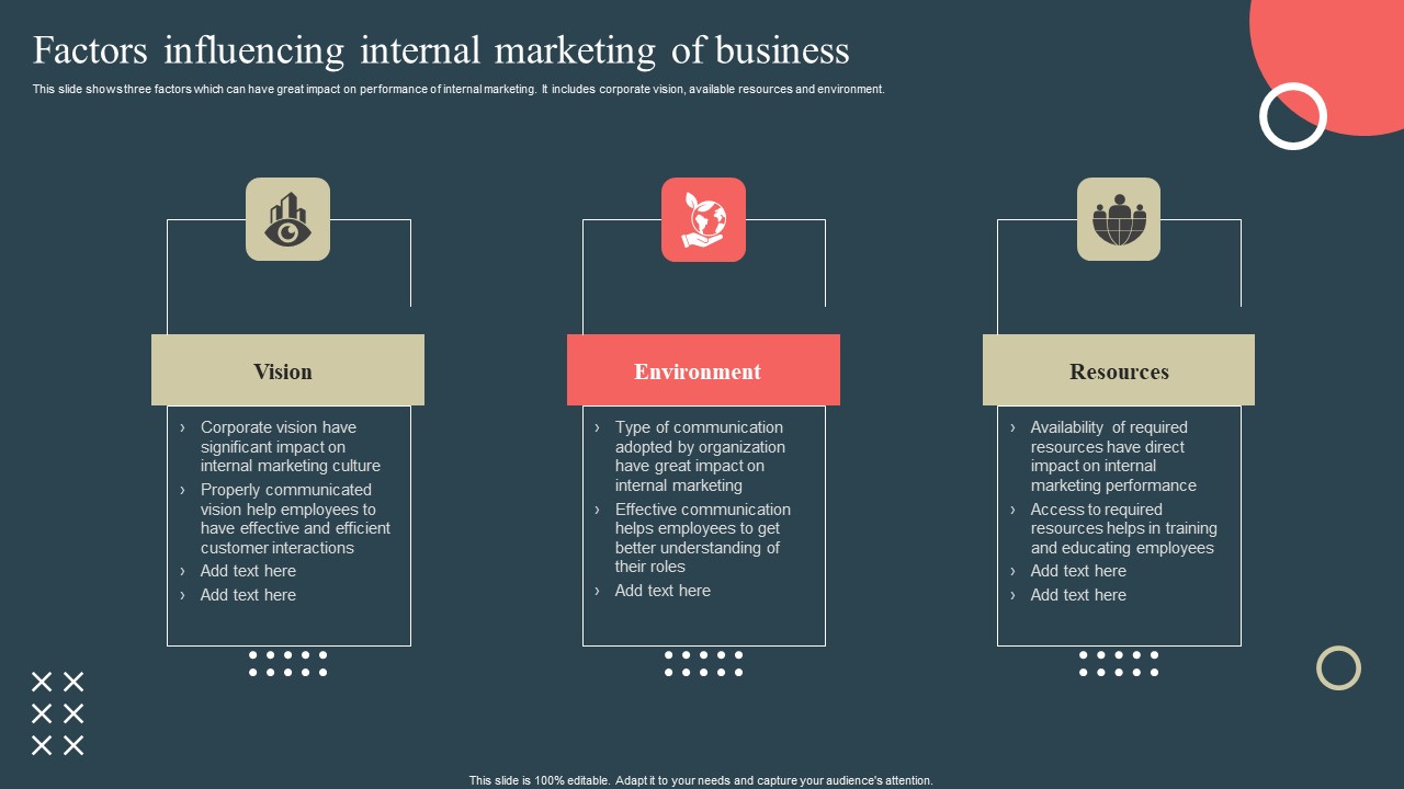 Internal Promotion Strategy To Enhance Brand Awareness Factors Influencing Internal Marketing Of Business Themes PDF