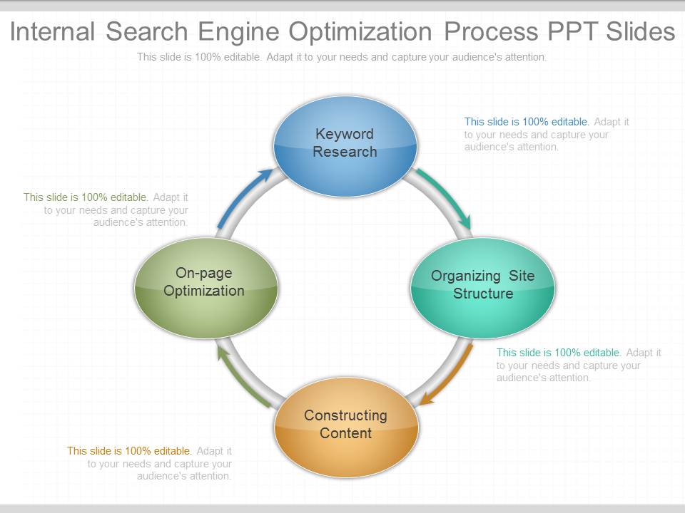 Internal Search Engine Optimization Process Ppt Slides