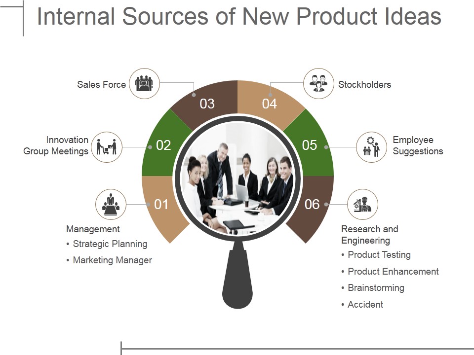 Internal Sources Of New Product Ideas Ppt PowerPoint Presentation Infographics Graphics Download