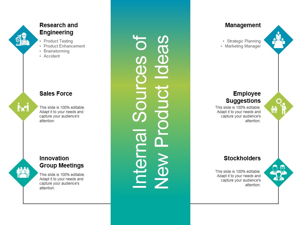 Internal Sources Of New Product Ideas Ppt PowerPoint Presentation Portfolio Information