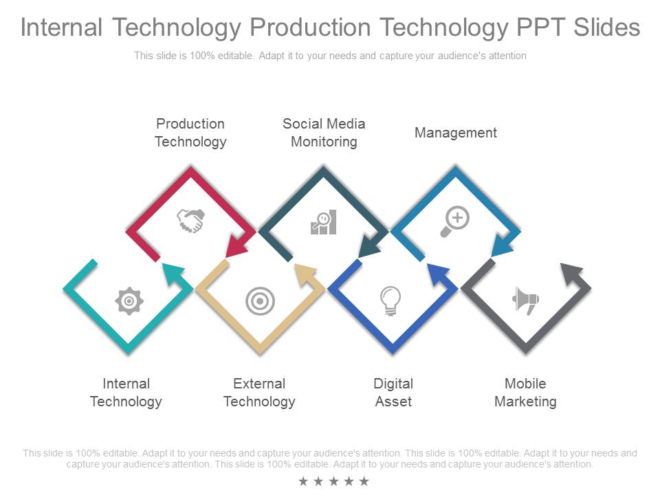 Internal Technology Production Technology Ppt Slides