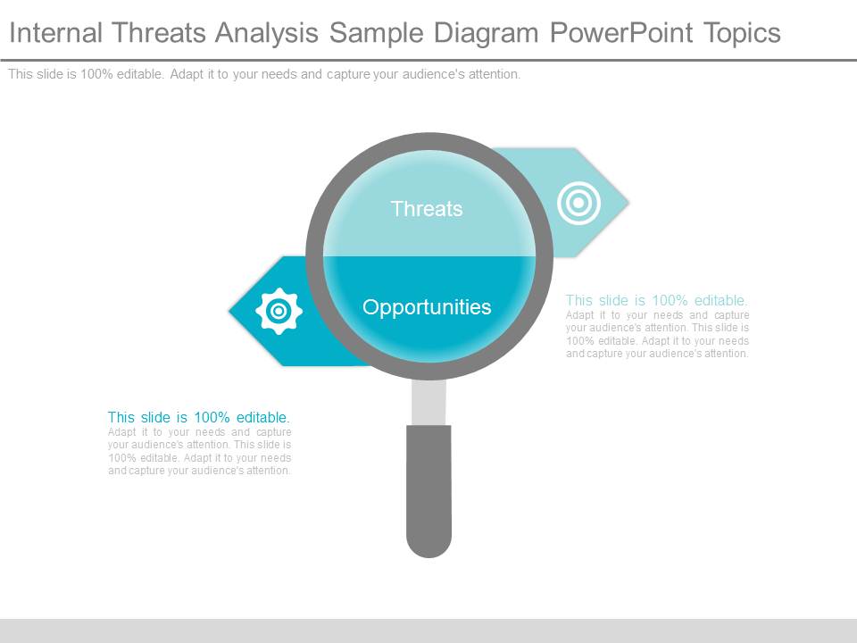 Internal Threats Analysis Sample Diagram Powerpoint Topics
