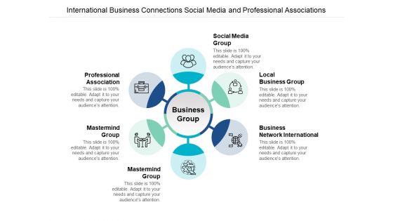 International Business Connections Social Media And Professional Associations Ppt Powerpoint Presentation Slides Pictures