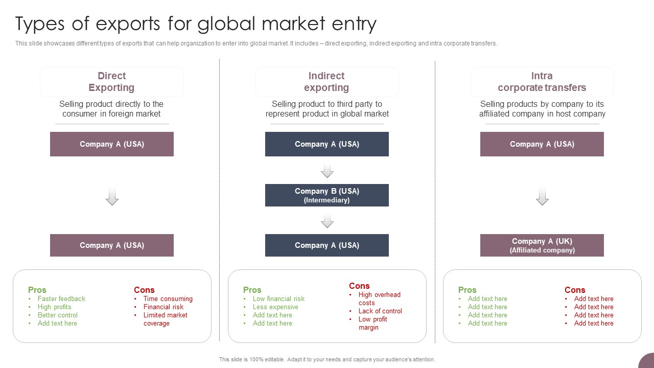 International Business Extension Types Of Exports For Global Market Entry Brochure PDF