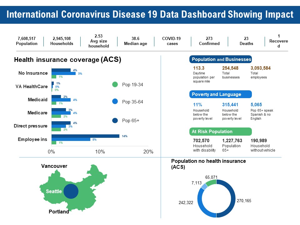 International Coronavirus Disease 19 Data Dashboard Showing Impact Ppt PowerPoint Presentation Portfolio Samples PDF