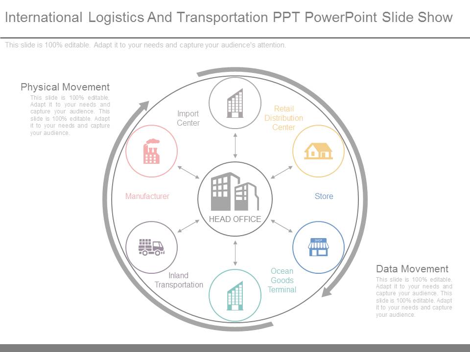 International Logistics And Transportation Ppt Powerpoint Slide Show