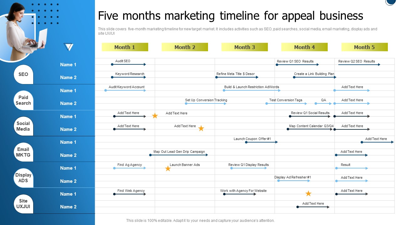 International Market Entry Strategies Five Months Marketing Timeline For Appeal Business Ideas PDF