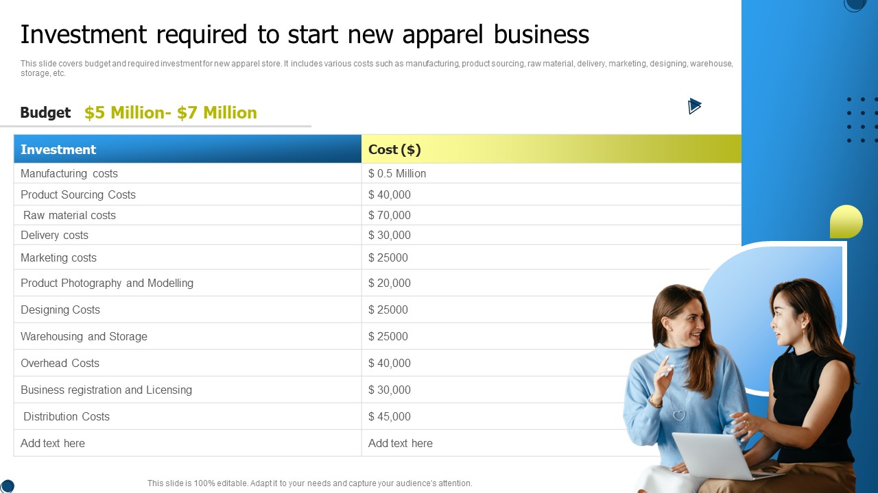 International Market Entry Strategies Investment Required To Start New Apparel Business Rules PDF