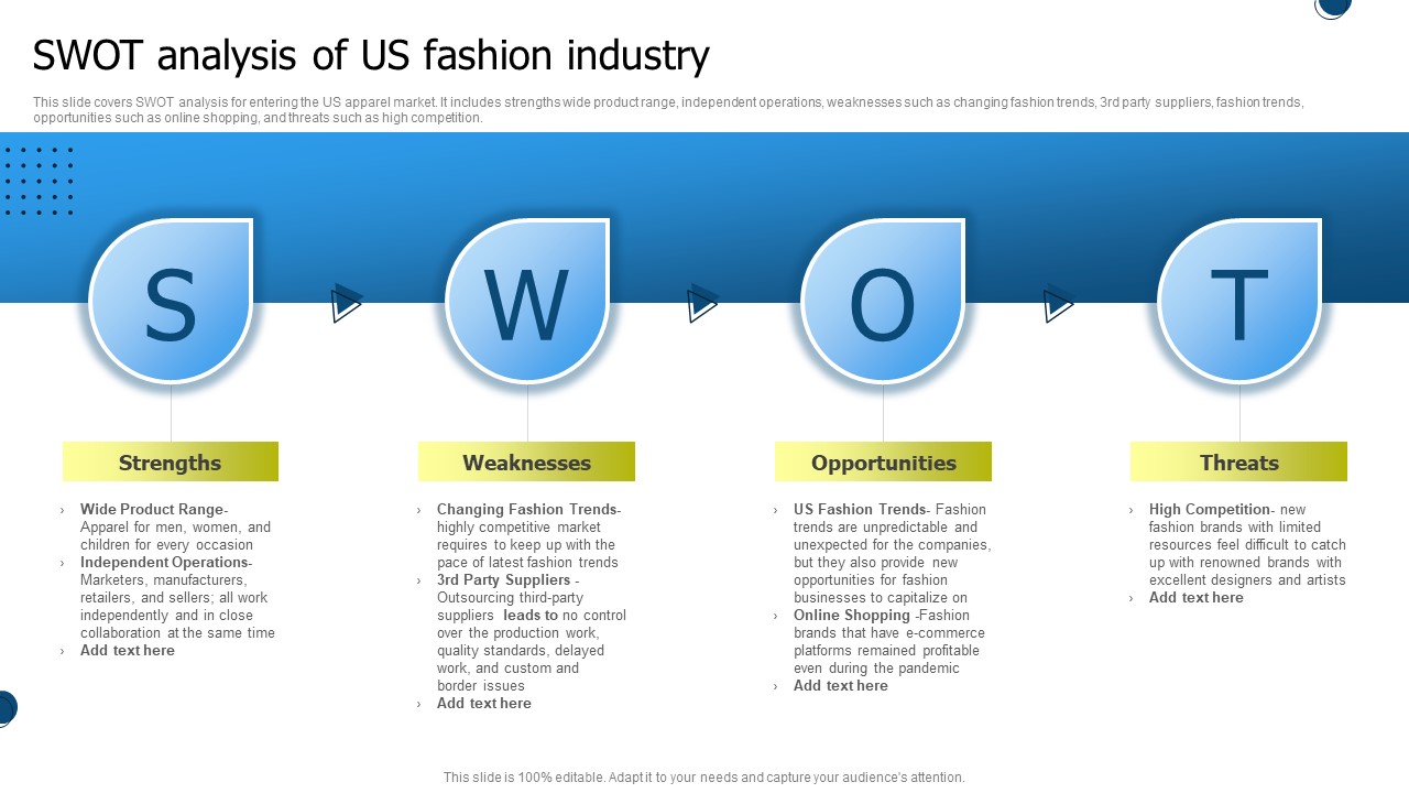 International Market Entry Strategies SWOT Analysis Of Us Fashion Industry Structure PDF