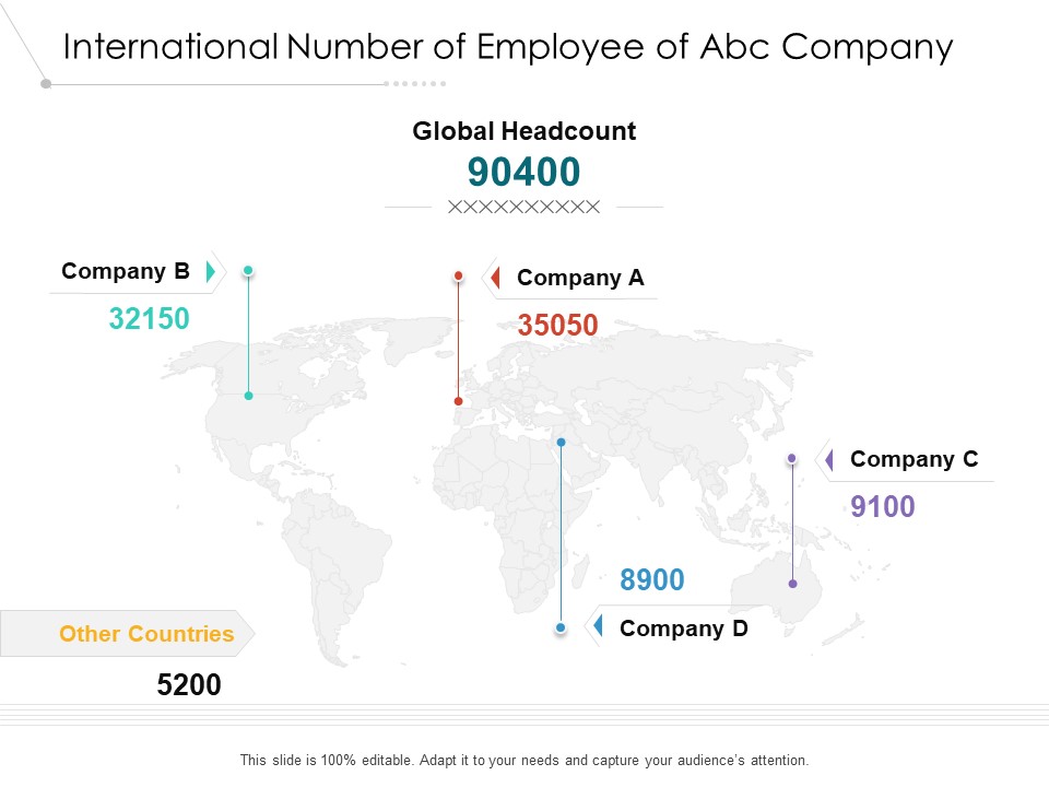 International Number Of Employee Of Abc Company Ppt PowerPoint Presentation Icon Deck PDF