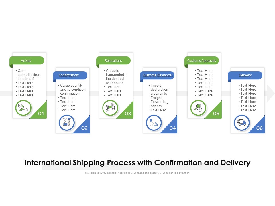 International Shipping Process With Confirmation And Delivery Ppt PowerPoint Presentation Pictures Icons PDF