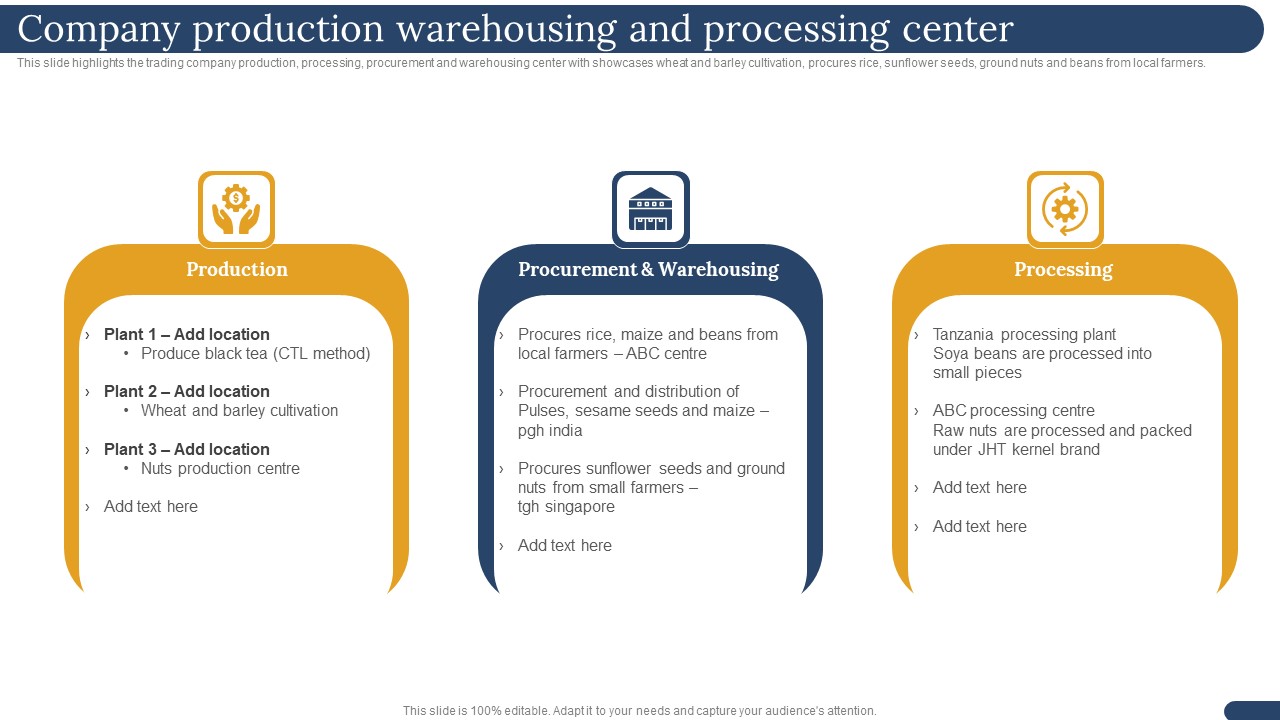 International Trading Business Export Company Company Production Warehousing And Processing Center Elements PDF