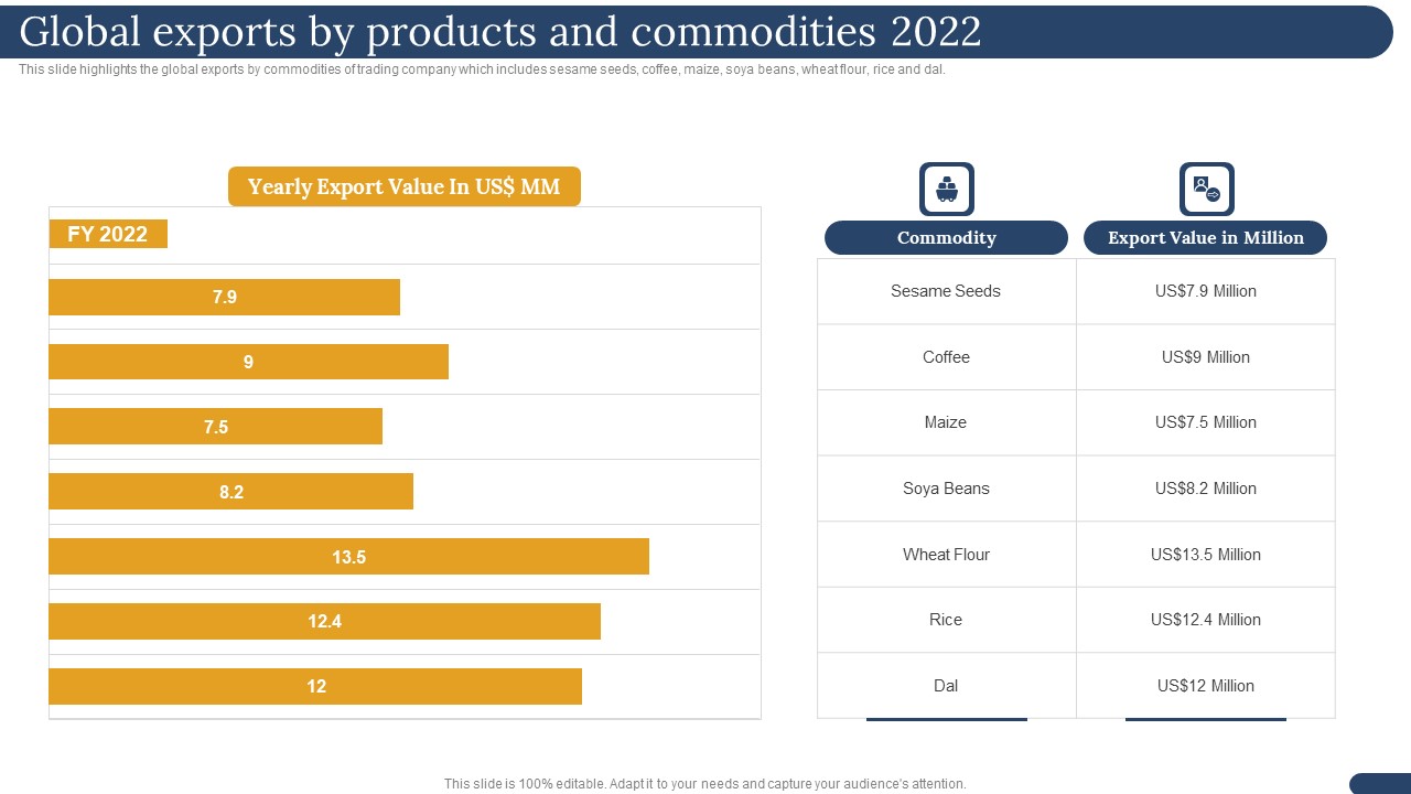 International Trading Business Export Company Global Exports By Products And Commodities 2022 Guidelines PDF