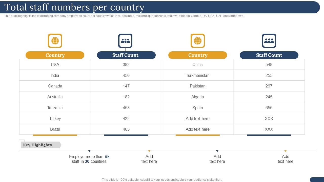 International Trading Business Export Company Total Staff Numbers Per Country Clipart PDF