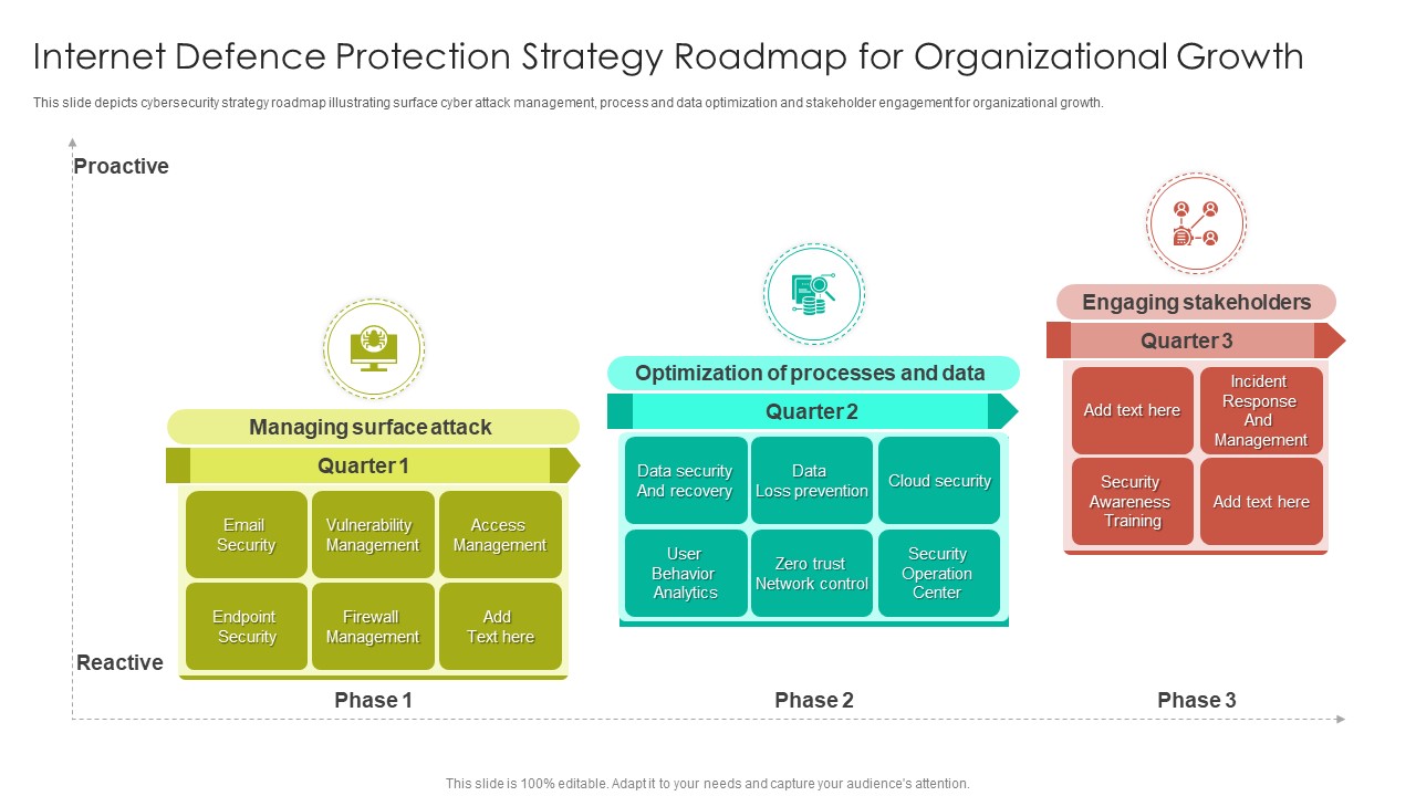 Internet Defence Protection Strategy Roadmap For Organizational Growth Demonstration PDF