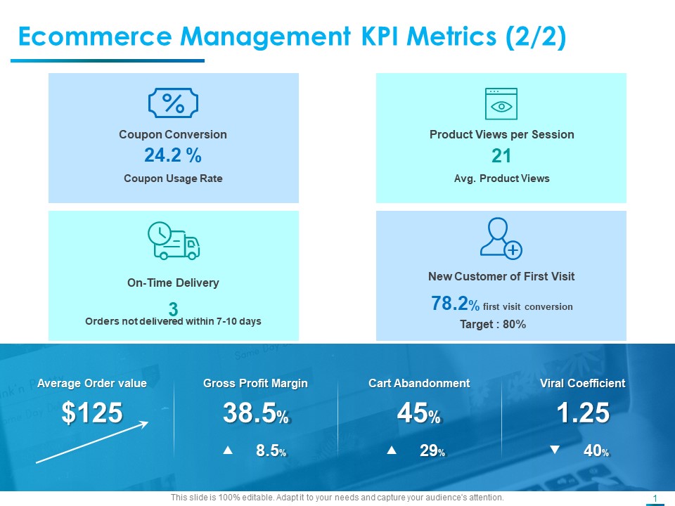 Internet Economy Ecommerce Management KPI Metrics Delivery Ppt Model Styles PDF