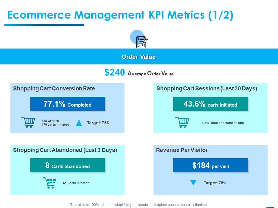 Internet Economy Ecommerce Management KPI Metrics Visitor Ppt Gallery Example Topics PDF