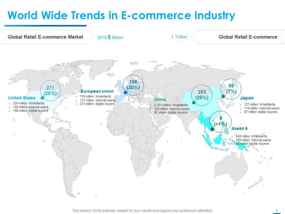 Internet Economy World Wide Trends In E Commerce Industry Ppt Layouts Skills PDF
