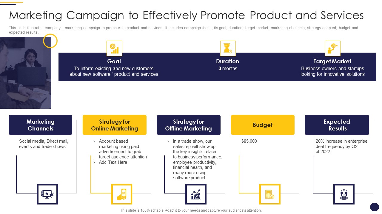 Internet Marketing Playbook Marketing Campaign To Effectively Promote Product And Services Introduction PDF