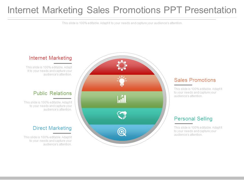 Internet Marketing Sales Promotions Ppt Presentation