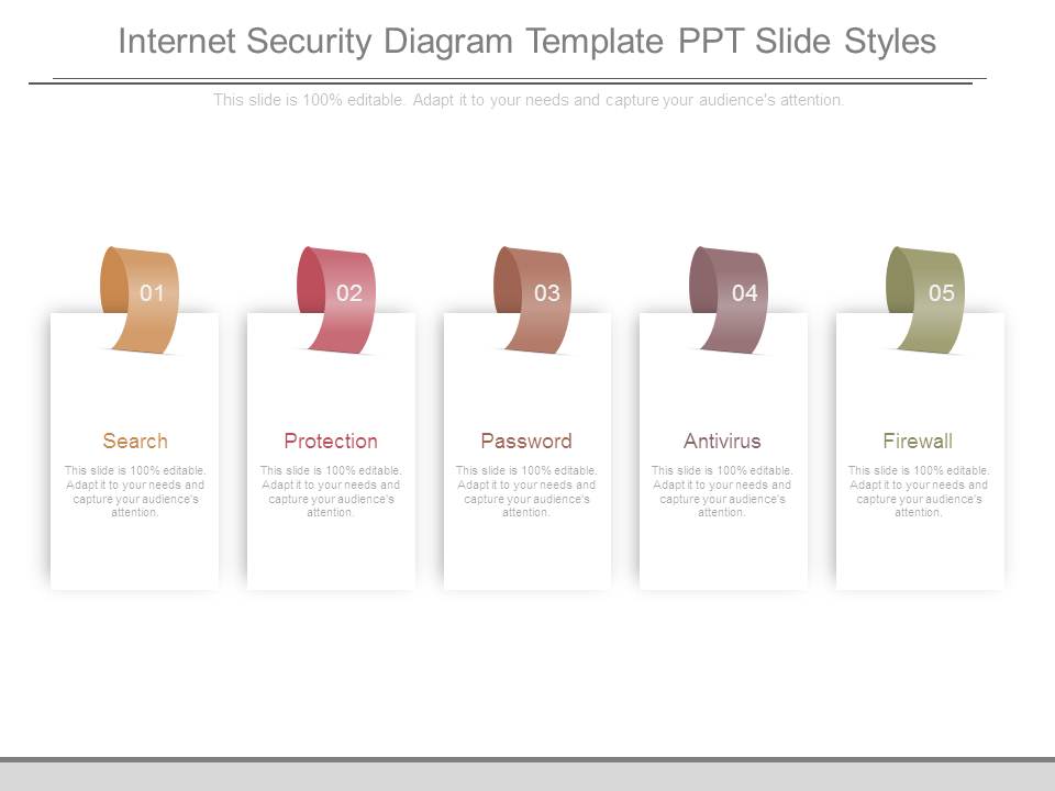 Internet Security Diagram Template Ppt Slide Styles