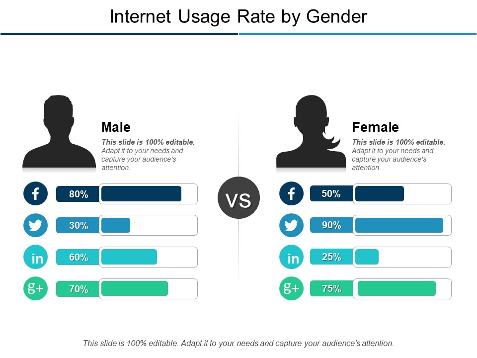 Internet Usage Rate By Gender Ppt PowerPoint Presentation Outline Diagrams