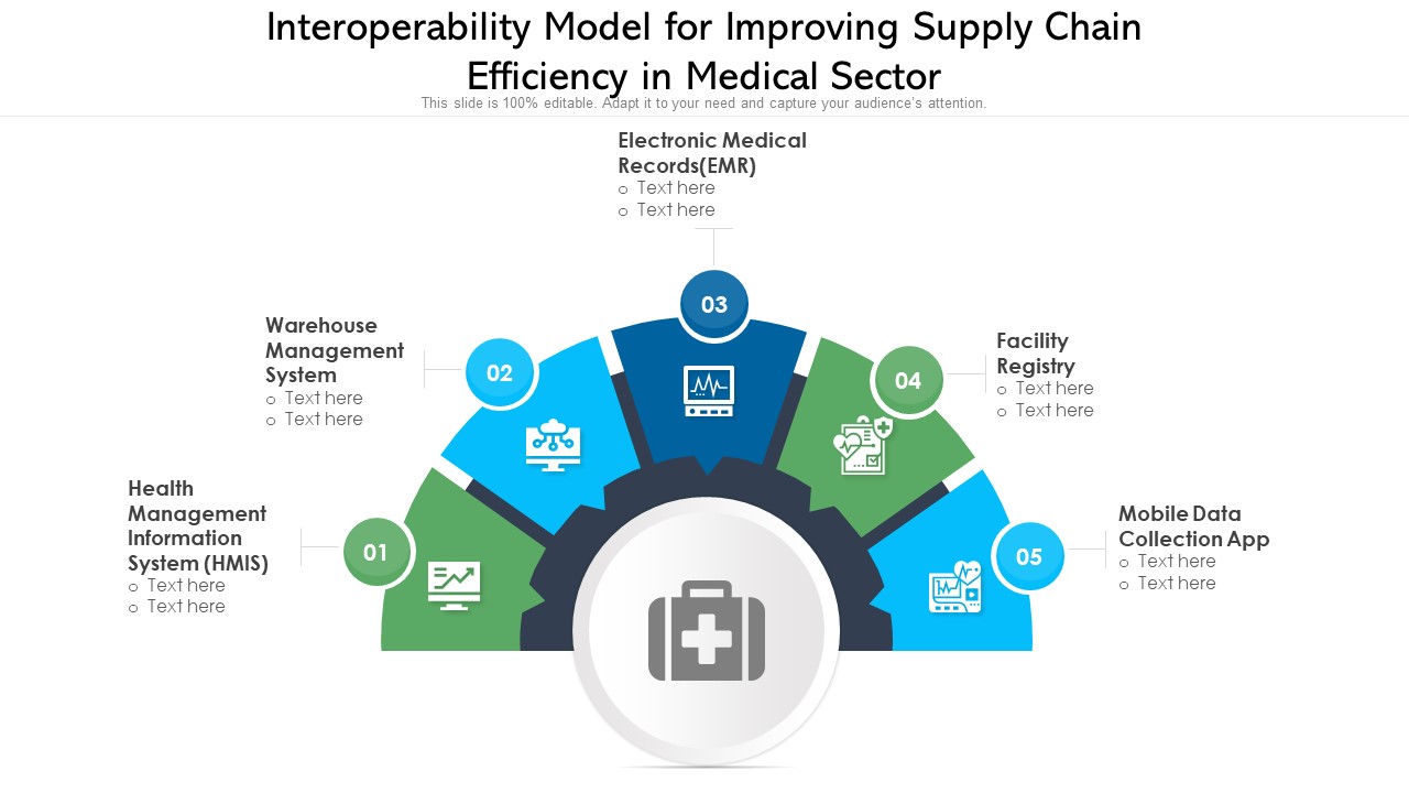 Interoperability Model For Improving Supply Chain Efficiency In Medical Sector Ppt PowerPoint Presentation File Template PDF