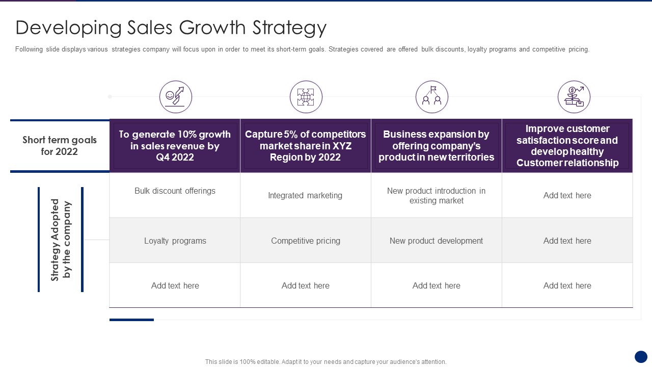 Interpreting Market Kinetics Influence Customer Purchasing Developing Sales Growth Strategy Icons PDF