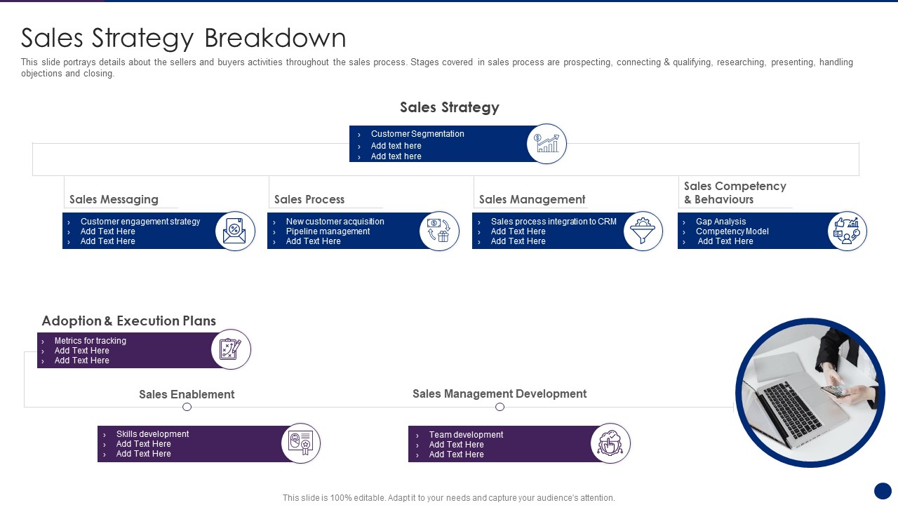 Interpreting Market Kinetics Influence Customer Purchasing Sales Strategy Breakdown Summary PDF