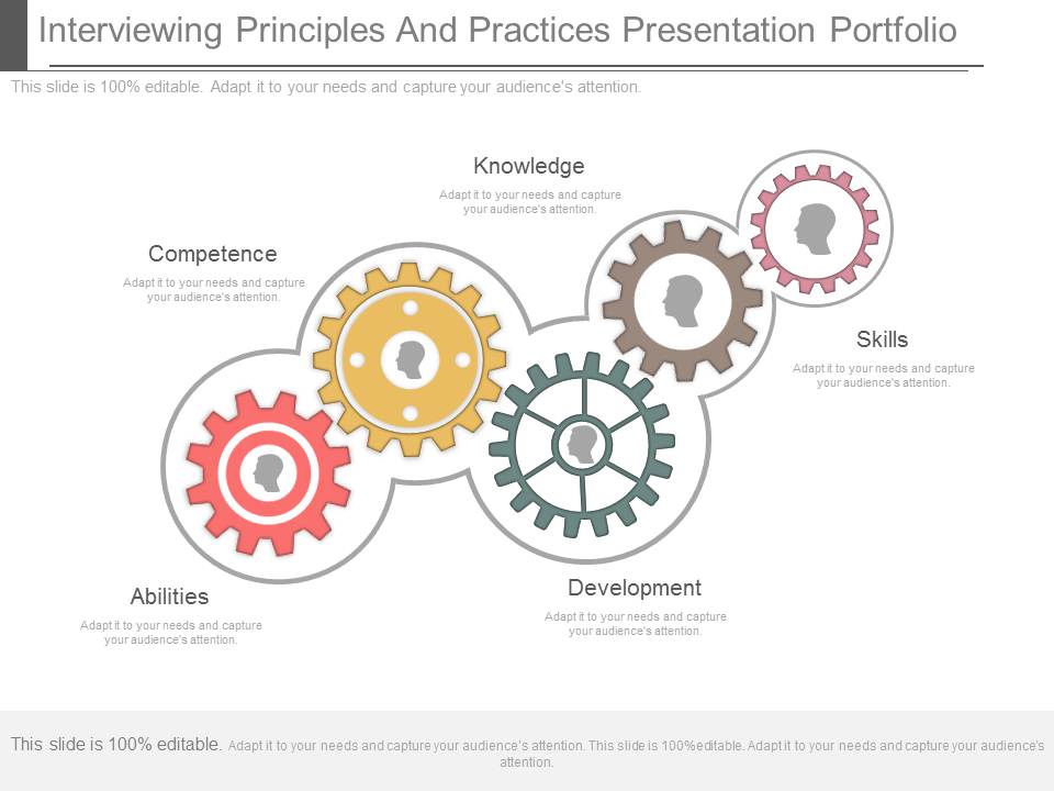 Interviewing Principles And Practices Presentation Portfolio