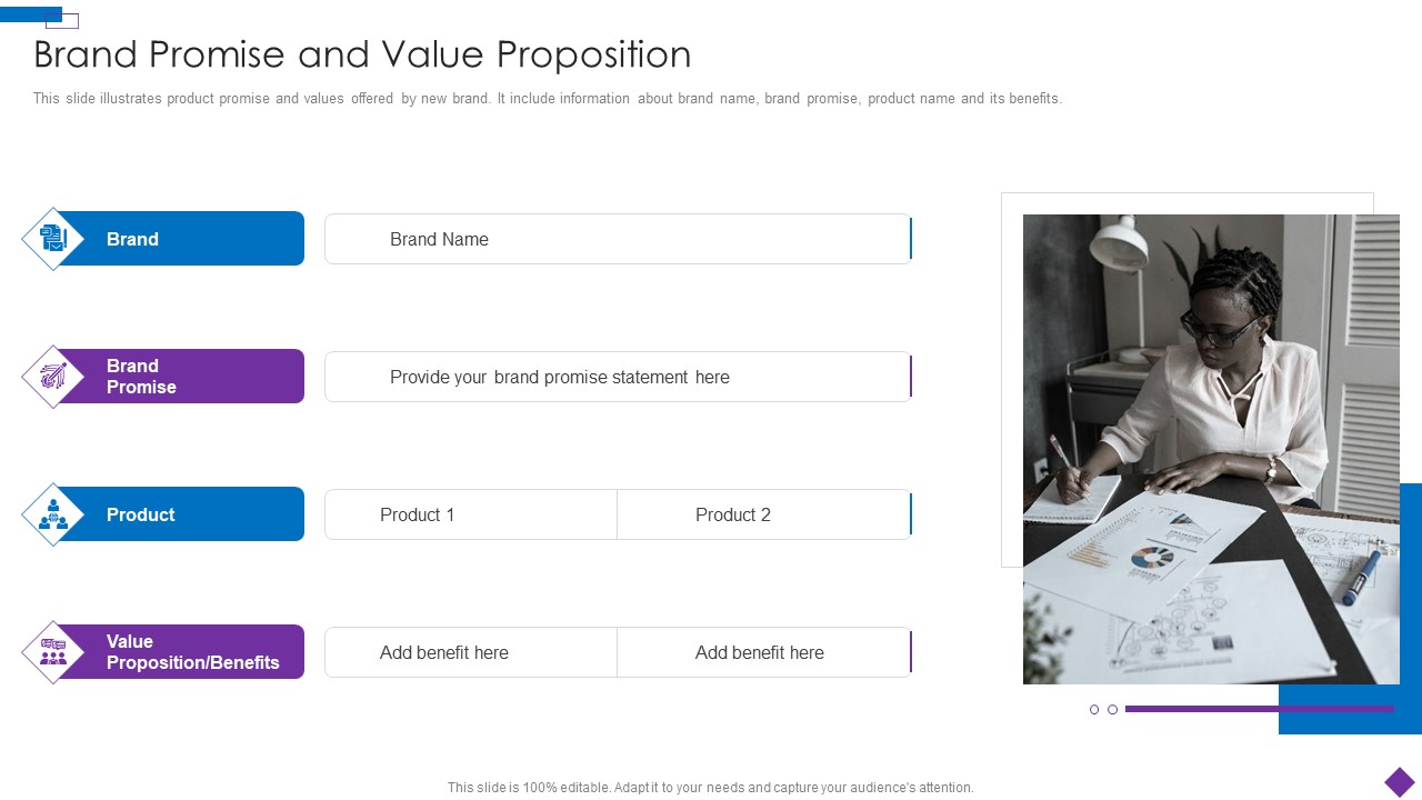 Introducing A New Product To The Market Brand Promise And Value Proposition Demonstration PDF