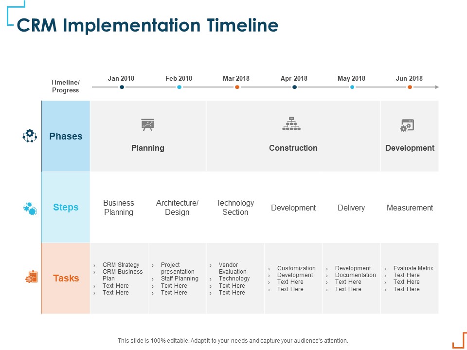 Introducing CRM Framework Within Organization CRM Implementation Timeline Ppt PowerPoint Presentation Slides Vector PDF