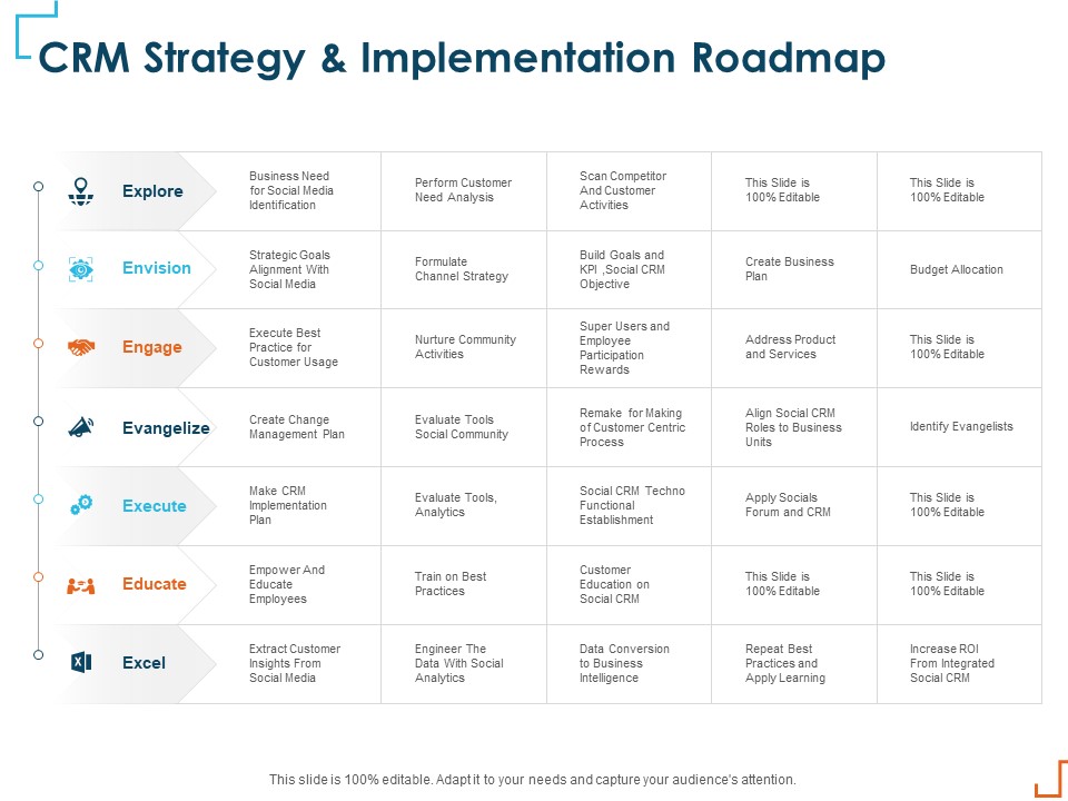Introducing CRM Framework Within Organization CRM Strategy And Implementation Roadmap Topics PDF