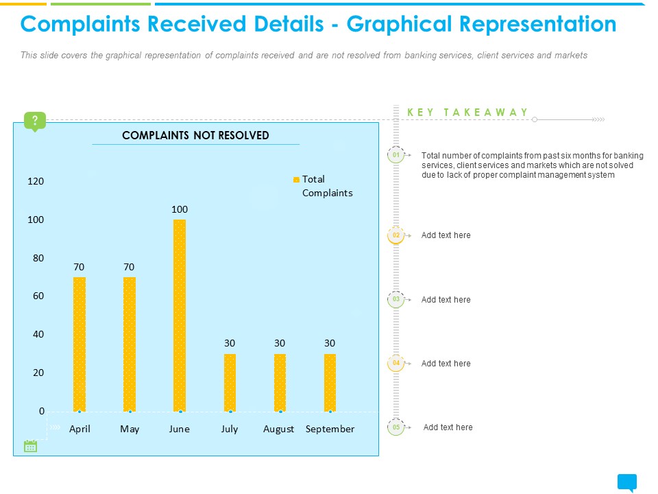Introducing Management System Effectively Handling Customer Queries Complaints Received Details Graphical Representation Rules PDF
