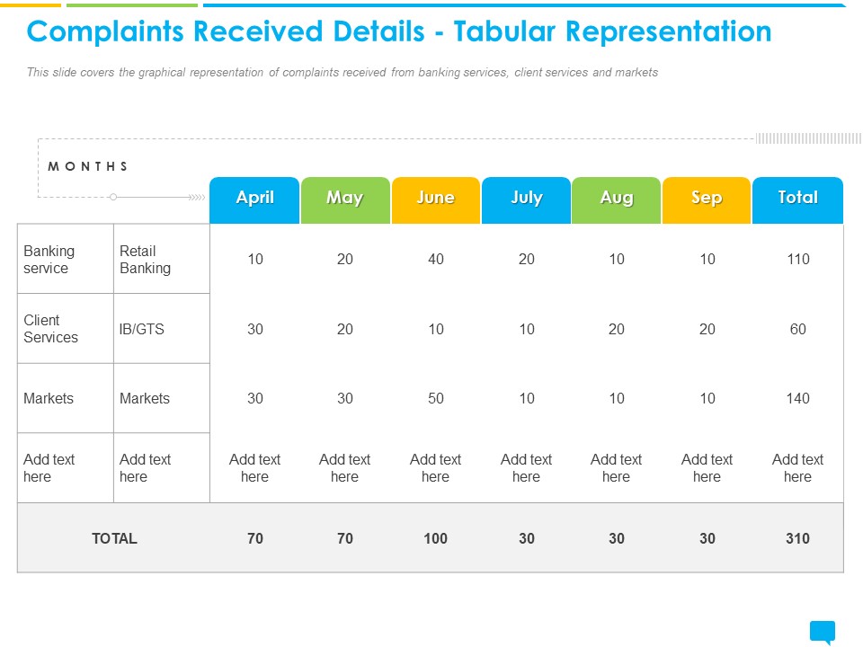 Introducing Management System Effectively Handling Customer Queries Complaints Received Details Tabular Representation Download PDF