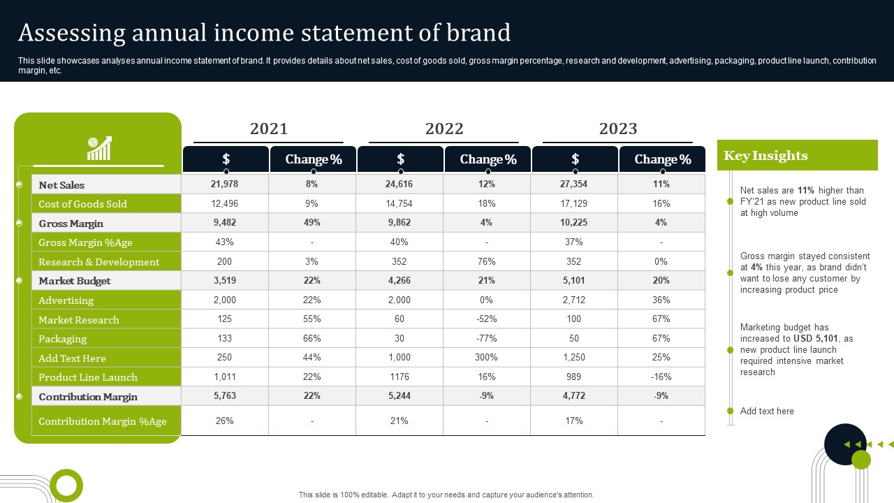 Introducing New Commodities Through Product Line Extension Assessing Annual Income Statement Diagrams PDF