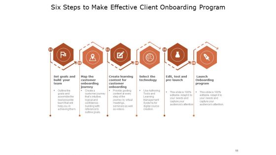 Introducing New Customer To Business Complete Research Construction Cultivation Ppt PowerPoint Presentation Complete Deck