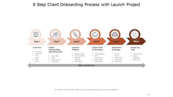 Introducing New Customer To Business Complete Research Construction Cultivation Ppt PowerPoint Presentation Complete Deck