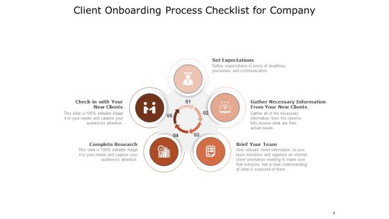 Introducing New Customer To Business Complete Research Construction Cultivation Ppt PowerPoint Presentation Complete Deck