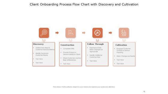 Introducing New Customer To Business Complete Research Construction Cultivation Ppt PowerPoint Presentation Complete Deck