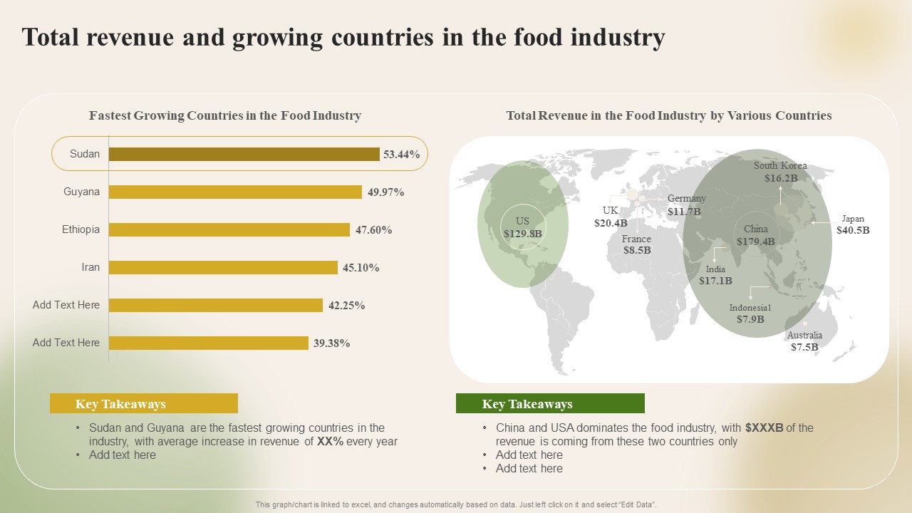 Introducing New Food Commodity Total Revenue And Growing Countries In The Food Industry Clipart PDF