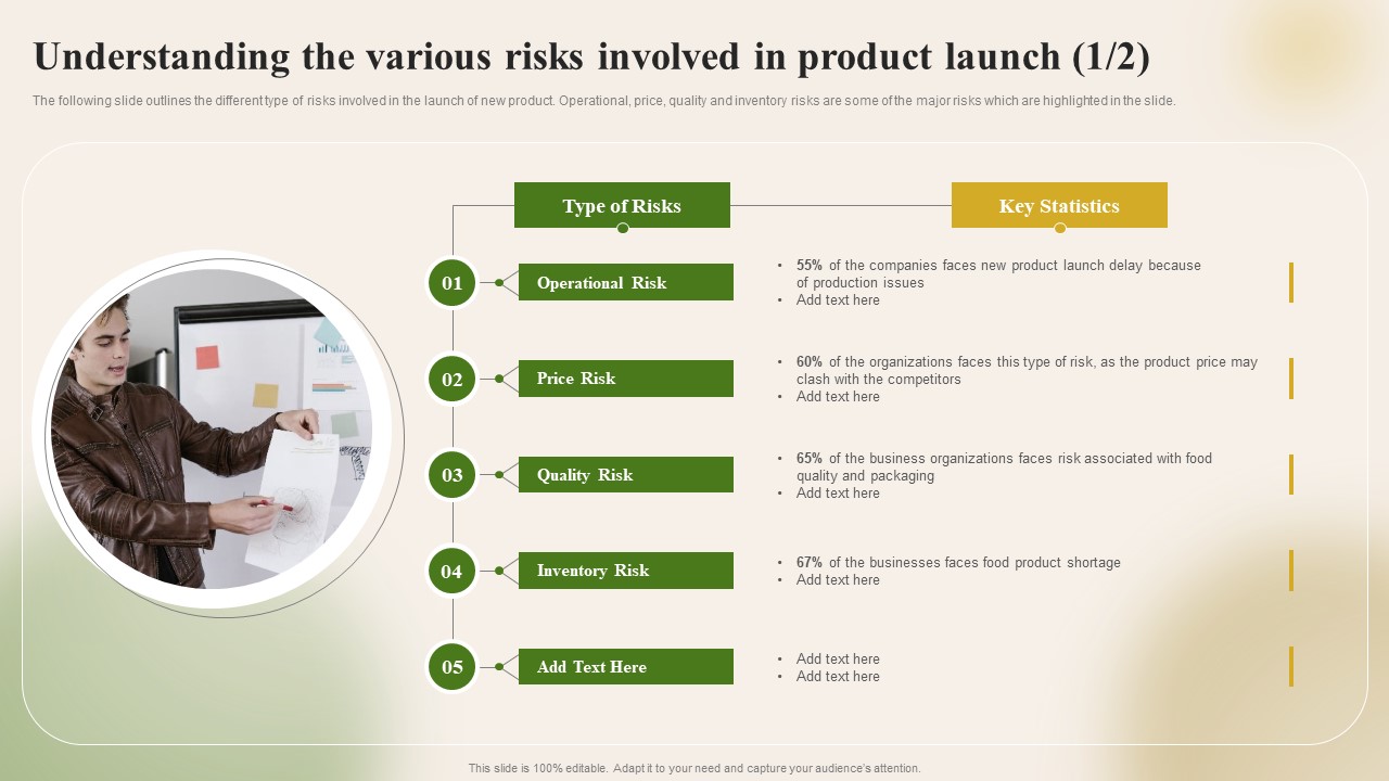 Introducing New Food Commodity Understanding The Various Risks Involved In Product Themes PDF