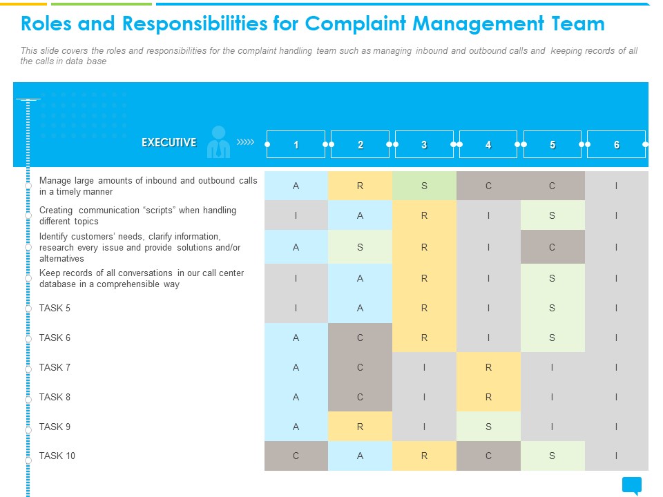 Introducing System Effectively Handling Customer Queries Roles And Responsibilities For Complaint Management Team Clipart PDF