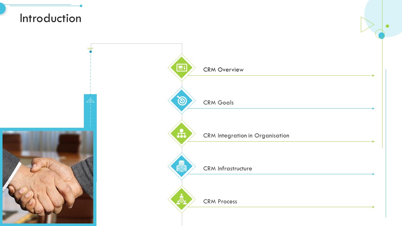 Introduction Customer Relationship Management CRM Ideas PDF